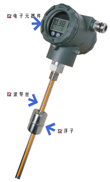 121普通型磁致伸縮液位_副本_副本.png
