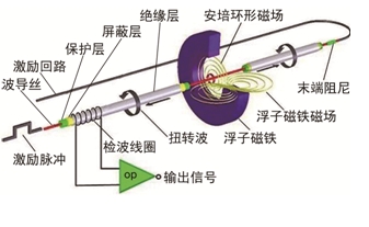 磁致應(yīng)用2.png